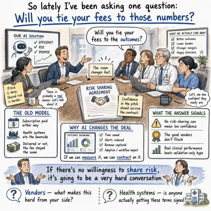 Cartoon of a vendor pitching an AI solution to a CMIO and clinicians around a table with a 'Risk sharing agreement' in the middle, as someone asks 'Will you tie your fees to the outcomes?' Panels compare the old subscription model with why AI changes the deal (time saved, alerts reduced, revenue captured) and what the answer signals. The banner reads: 'If there's no willingness to share risk, it's going to be a very hard conversation.'