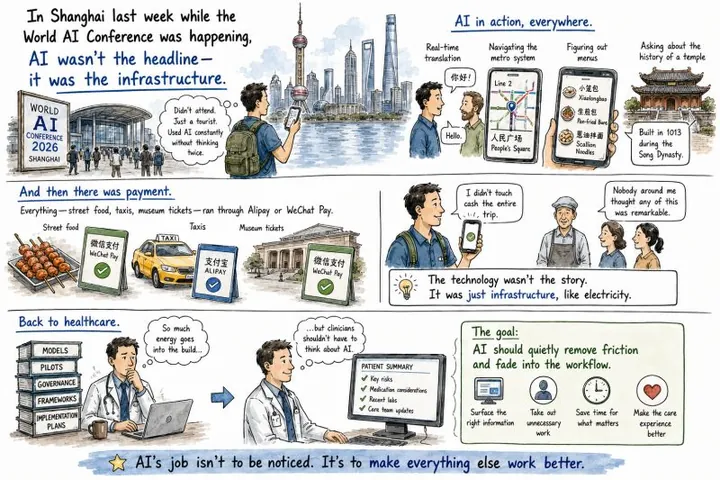 Cartoon of a tourist in Shanghai during the World AI Conference using AI for real-time translation, navigating the metro, reading menus, and learning a temple's history, then paying everywhere with mobile QR payments. 'The technology wasn't the story. It was just infrastructure, like electricity.' A final panel brings it back to healthcare: clinicians shouldn't have to think about AI. The banner reads: 'AI's job isn't to be noticed. It's to make everything else work better.'