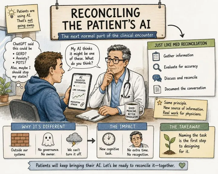 Cartoon titled 'Reconciling the Patient's AI: the next normal part of the clinical encounter'. A patient holding a tablet with an AI-suggested differential says 'My AI thinks it might be one of these. What do you think?' while thinking 'ChatGPT said this could be GERD? Anxiety? POTS? Also, maybe I should stop my statin?' A panel compares it to med reconciliation: gather, evaluate, discuss and reconcile, document. Bottom panels cover why it's different, the impact, and the takeaway.